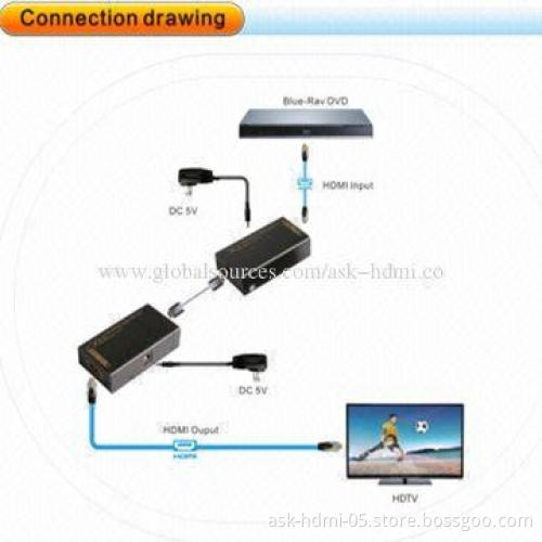 HDMI Extenders, Support Video Input and 3D